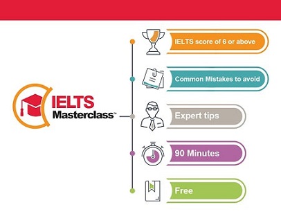 Candidate IELTS exam